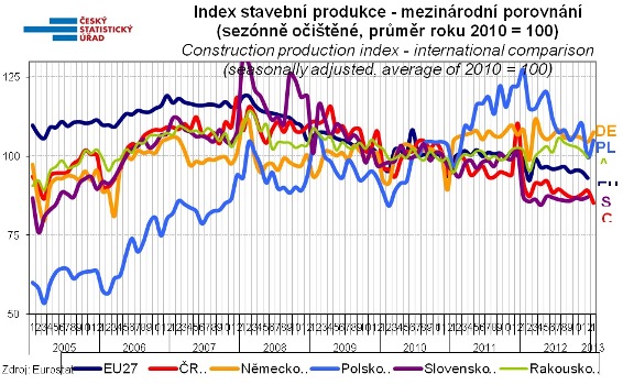 graf-eurostat